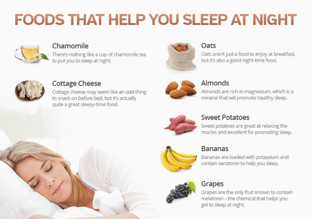 Thực phẩm tốt cho giấc ngủ